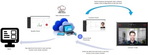 iTMS cloud flowchart