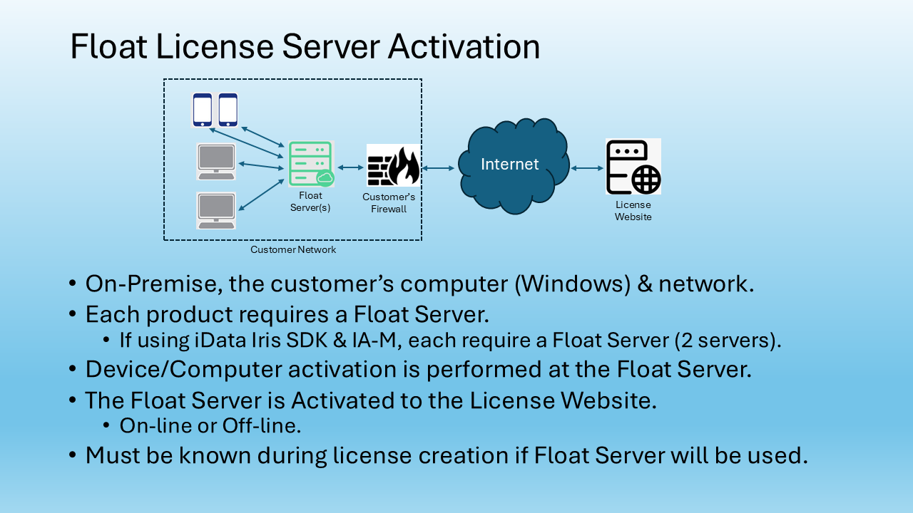 Float License Server Activation Information